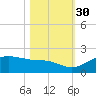 North Jetty entrance tide chart for Saturday, October 30, 2021