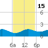 North Jetty entrance tide chart for Monday, November 15, 2021