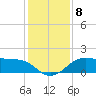 North Jetty entrance tide chart for Wednesday, December 8, 2021