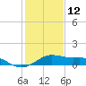 North Jetty entrance tide chart for Wednesday, January 12, 2022