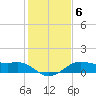 North Jetty entrance tide chart for Thursday, January 6, 2022