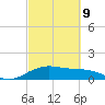 North Jetty entrance tide chart for Wednesday, March 9, 2022
