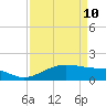 North Jetty entrance tide chart for Sunday, April 10, 2022