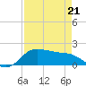 North Jetty entrance tide chart for Thursday, April 21, 2022