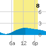 North Jetty entrance tide chart for Friday, April 8, 2022