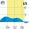 North Jetty entrance tide chart for Sunday, May 15, 2022