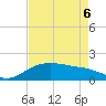 North Jetty entrance tide chart for Friday, May 6, 2022