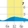 North Jetty entrance tide chart for Saturday, May 7, 2022
