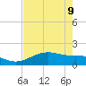 North Jetty entrance tide chart for Monday, May 9, 2022