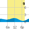 North Jetty entrance tide chart for Thursday, June 9, 2022