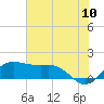 North Jetty entrance tide chart for Sunday, July 10, 2022