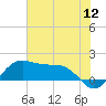 North Jetty entrance tide chart for Tuesday, July 12, 2022