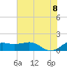 North Jetty entrance tide chart for Friday, July 8, 2022