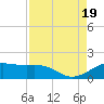 North Jetty entrance tide chart for Friday, August 19, 2022