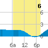 North Jetty entrance tide chart for Saturday, August 6, 2022