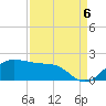 North Jetty entrance tide chart for Tuesday, September 6, 2022