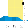 North Jetty entrance tide chart for Thursday, September 8, 2022