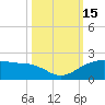 North Jetty entrance tide chart for Saturday, October 15, 2022