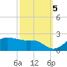 North Jetty entrance tide chart for Wednesday, October 5, 2022