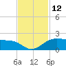 North Jetty entrance tide chart for Saturday, November 12, 2022