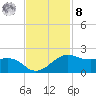 North Jetty entrance tide chart for Tuesday, November 8, 2022