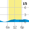 North Jetty entrance tide chart for Sunday, January 15, 2023