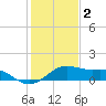 North Jetty entrance tide chart for Monday, January 2, 2023