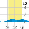 North Jetty entrance tide chart for Sunday, February 12, 2023