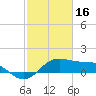 North Jetty entrance tide chart for Thursday, February 16, 2023
