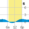 North Jetty entrance tide chart for Monday, February 6, 2023