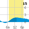 North Jetty entrance tide chart for Wednesday, March 15, 2023