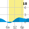 North Jetty entrance tide chart for Saturday, March 18, 2023