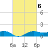 North Jetty entrance tide chart for Monday, March 6, 2023