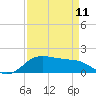 North Jetty entrance tide chart for Tuesday, April 11, 2023