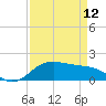 North Jetty entrance tide chart for Wednesday, April 12, 2023
