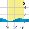 North Jetty entrance tide chart for Sunday, April 2, 2023