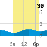 North Jetty entrance tide chart for Sunday, April 30, 2023