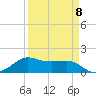 North Jetty entrance tide chart for Saturday, April 8, 2023
