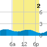 North Jetty entrance tide chart for Tuesday, May 2, 2023