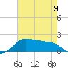 North Jetty entrance tide chart for Tuesday, May 9, 2023