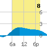 North Jetty entrance tide chart for Thursday, June 8, 2023