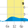 North Jetty entrance tide chart for Friday, June 9, 2023