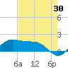 North Jetty entrance tide chart for Sunday, July 30, 2023