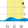 North Jetty entrance tide chart for Saturday, July 8, 2023