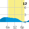 North Jetty entrance tide chart for Saturday, August 12, 2023