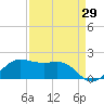 North Jetty entrance tide chart for Tuesday, August 29, 2023