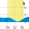 North Jetty entrance tide chart for Tuesday, September 5, 2023