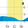 North Jetty entrance tide chart for Friday, September 8, 2023