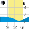 North Jetty entrance tide chart for Friday, October 6, 2023