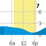 North Jetty entrance tide chart for Saturday, October 7, 2023